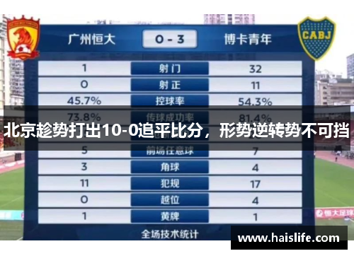 北京趁势打出10-0追平比分，形势逆转势不可挡